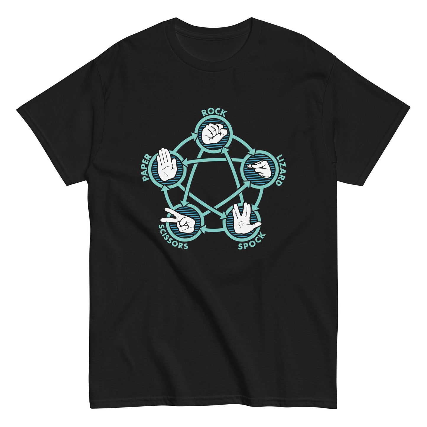 Rock Paper Scissors Lizard Spock Men's Classic Tee