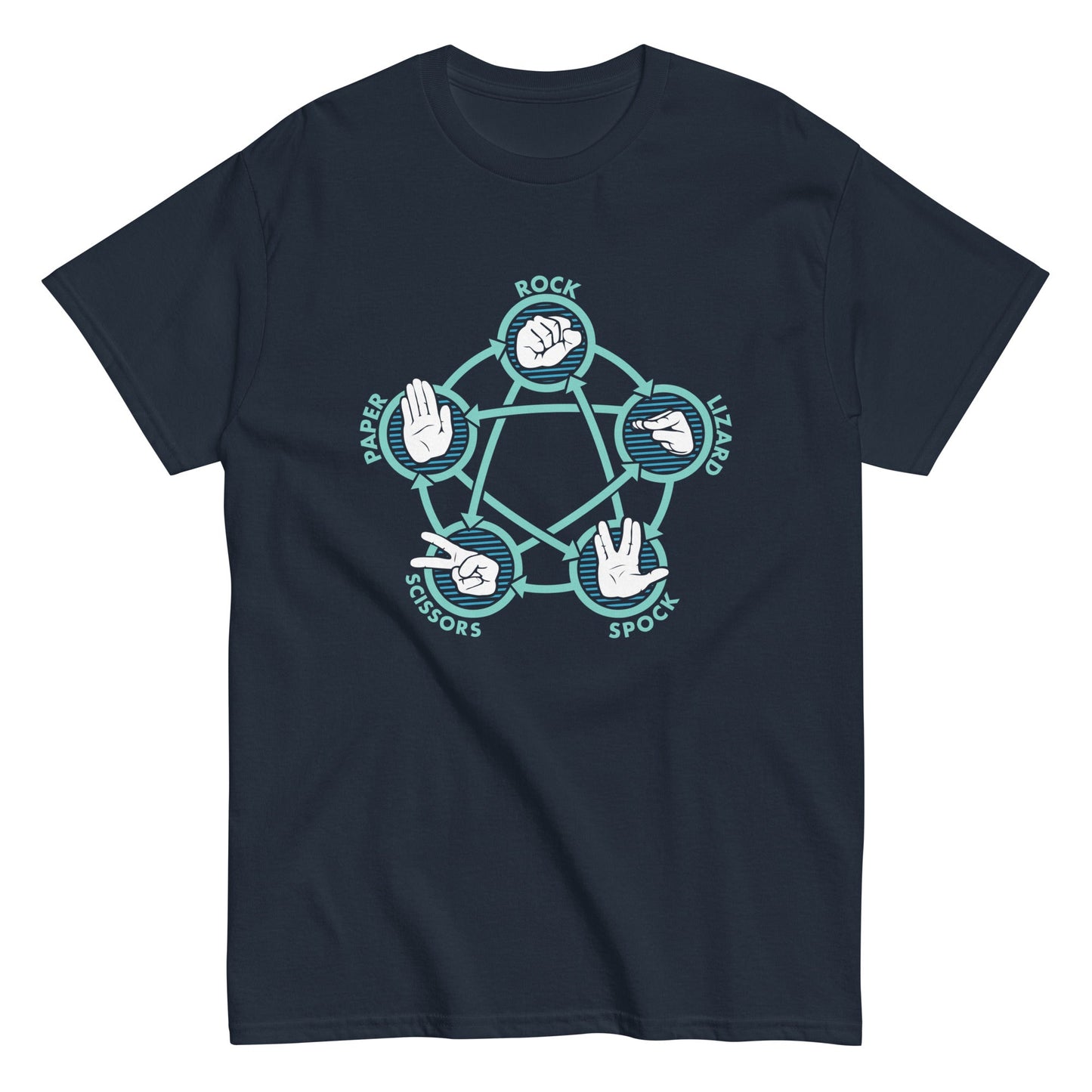 Rock Paper Scissors Lizard Spock Men's Classic Tee