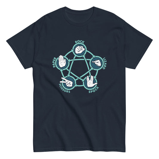 Rock Paper Scissors Lizard Spock Men's Classic Tee