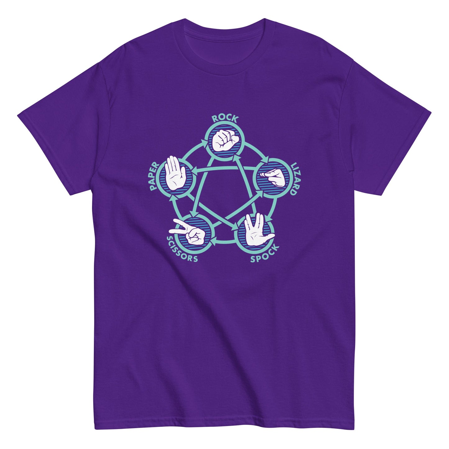 Rock Paper Scissors Lizard Spock Men's Classic Tee